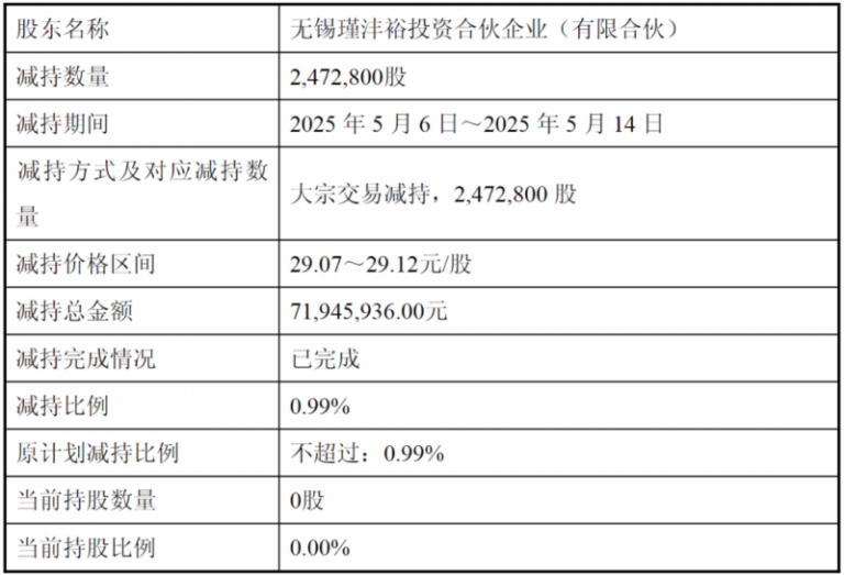 砥砺深耕，芳华绽放�：2019年贺兰芳华酒庄195红标