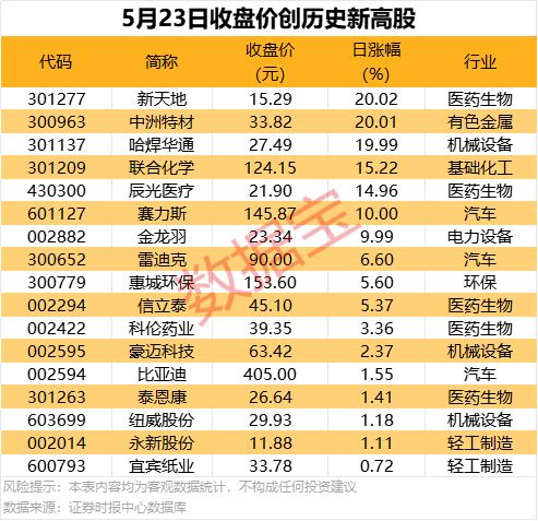 立兰酒庄览翠月光白�：果香馥郁，花香沁人