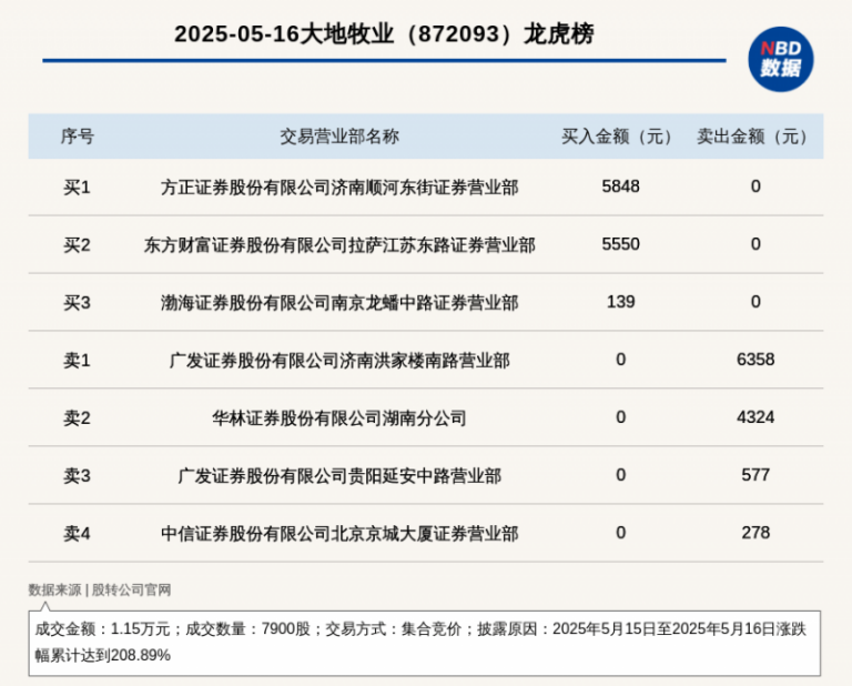2019贺兰芳华酒庄195黑标�
：老藤的吟唱