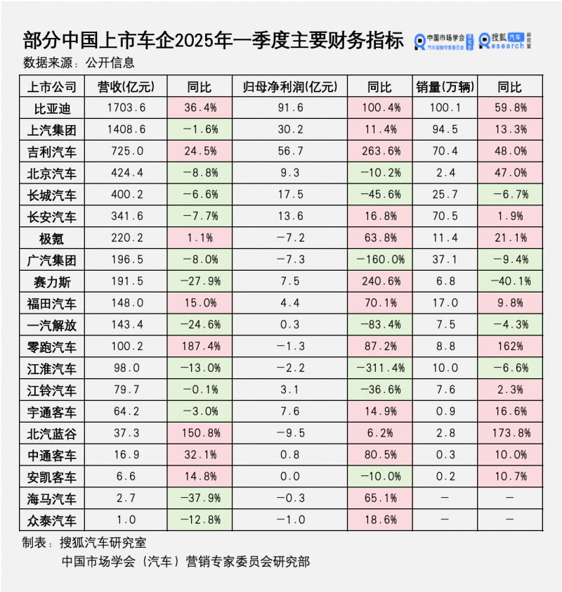 Château Margaux 玛歌酒庄2016年份