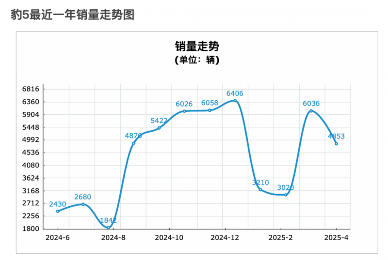 玛歌酒庄2022年期酒华丽上线