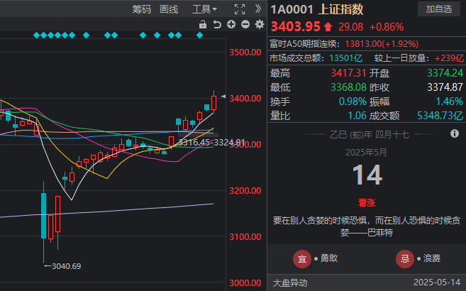 当纳帕谷遇见罗讷河谷