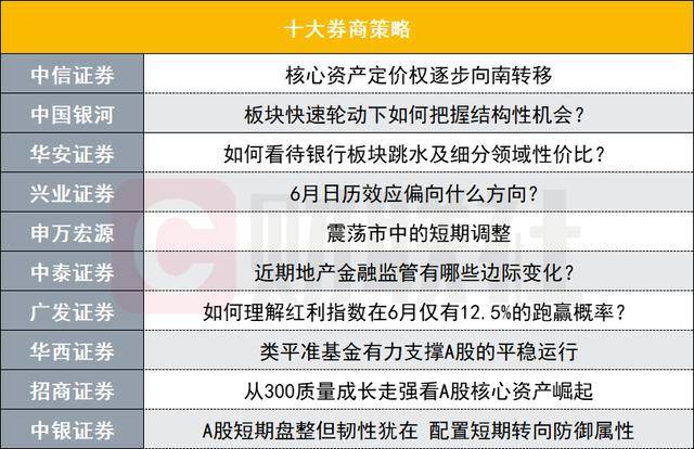 意大利葡萄园费用：巴罗洛位居榜首