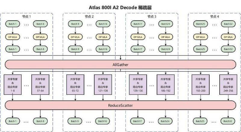 品尝来自高原净土的“云端之酒”