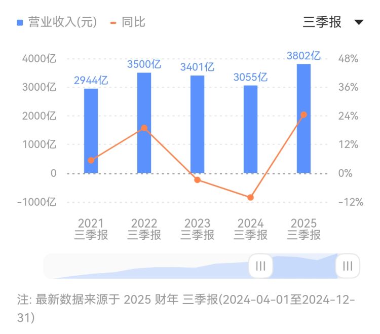 中国人民政治协商会议枞阳县委员会公告