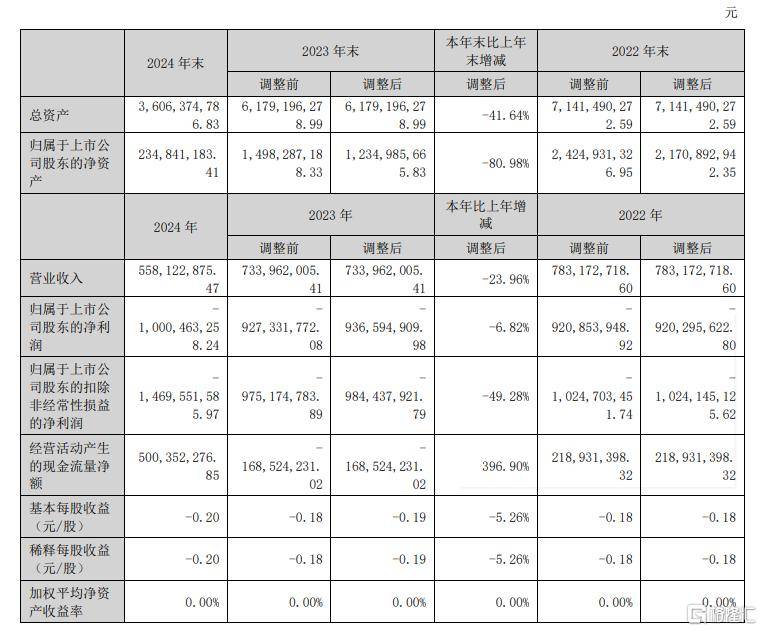 霞多丽的纯粹陈述
：骑士