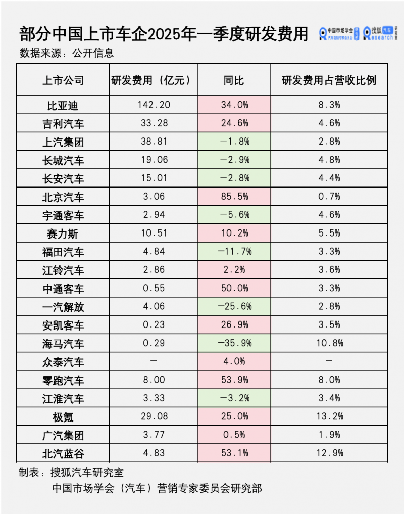 欢迎来到Condrieu的“黄金时代”