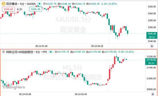 枞阳
�：“一键直达”筑牢生态保养屏障