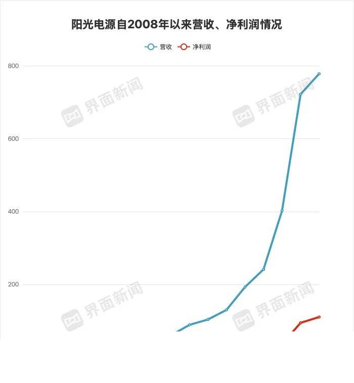 酒庄庄主和酿酒师眼中的2022年波尔多期酒
