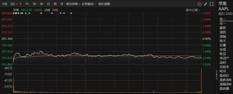 饮食动向：酸度的回归