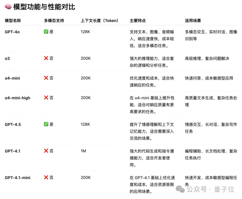 乐凯堡：波美侯优越风土的纯粹诠释
