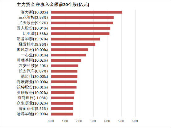 看不见的酿酒师：酵母菌