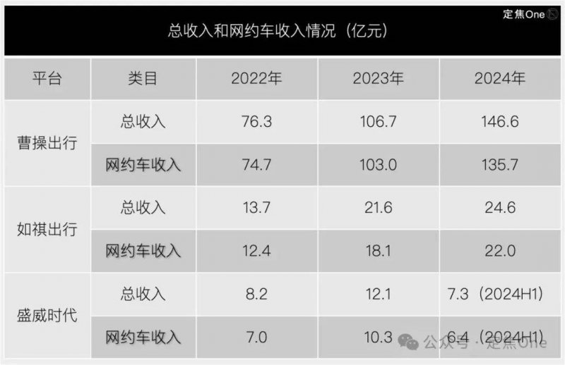 西西里的本土白葡萄品种